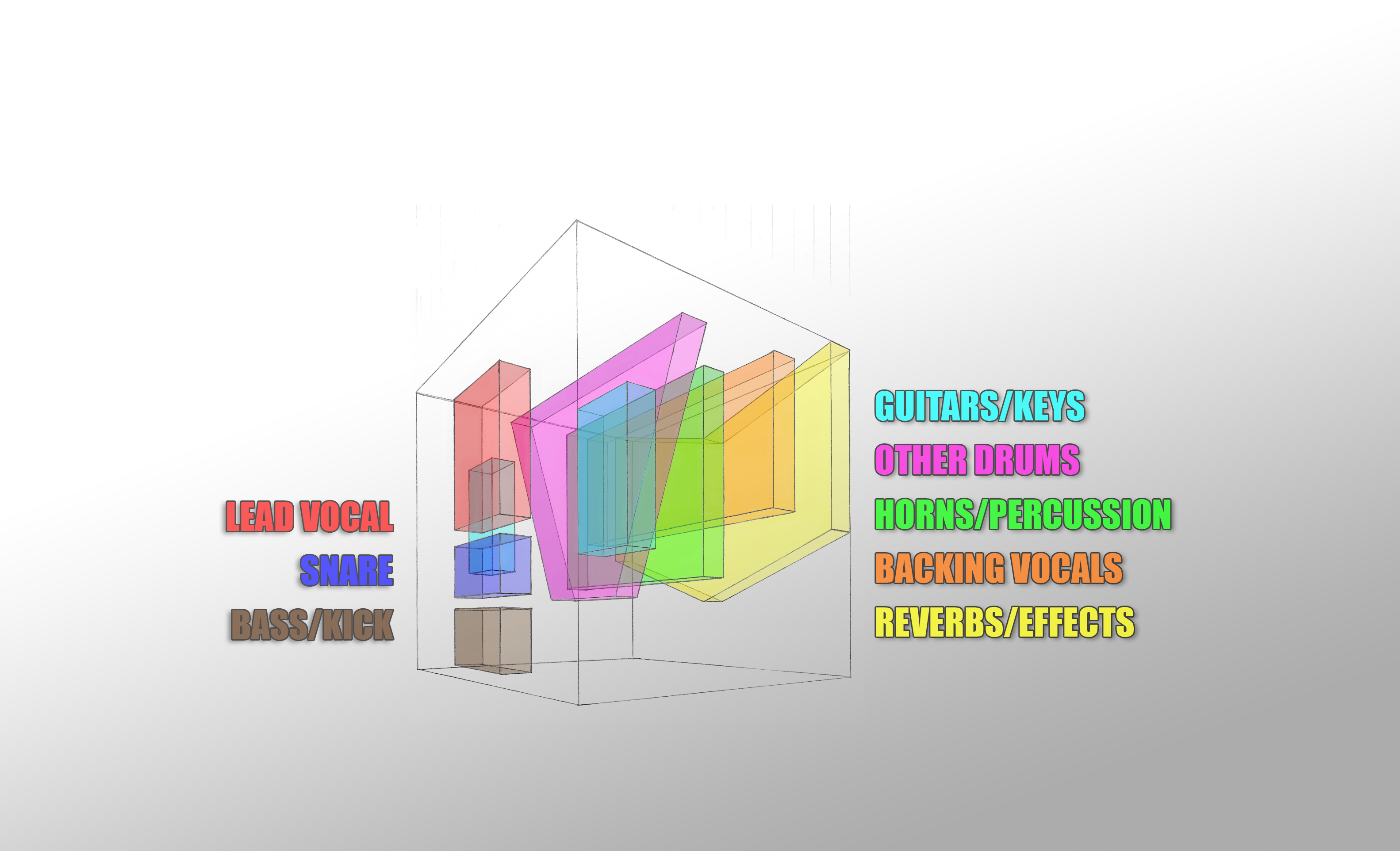 Mixing in 3D – Matrix Digital
